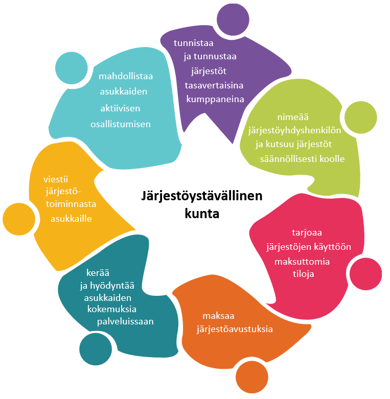 Jarjestoystavallinen-kunta