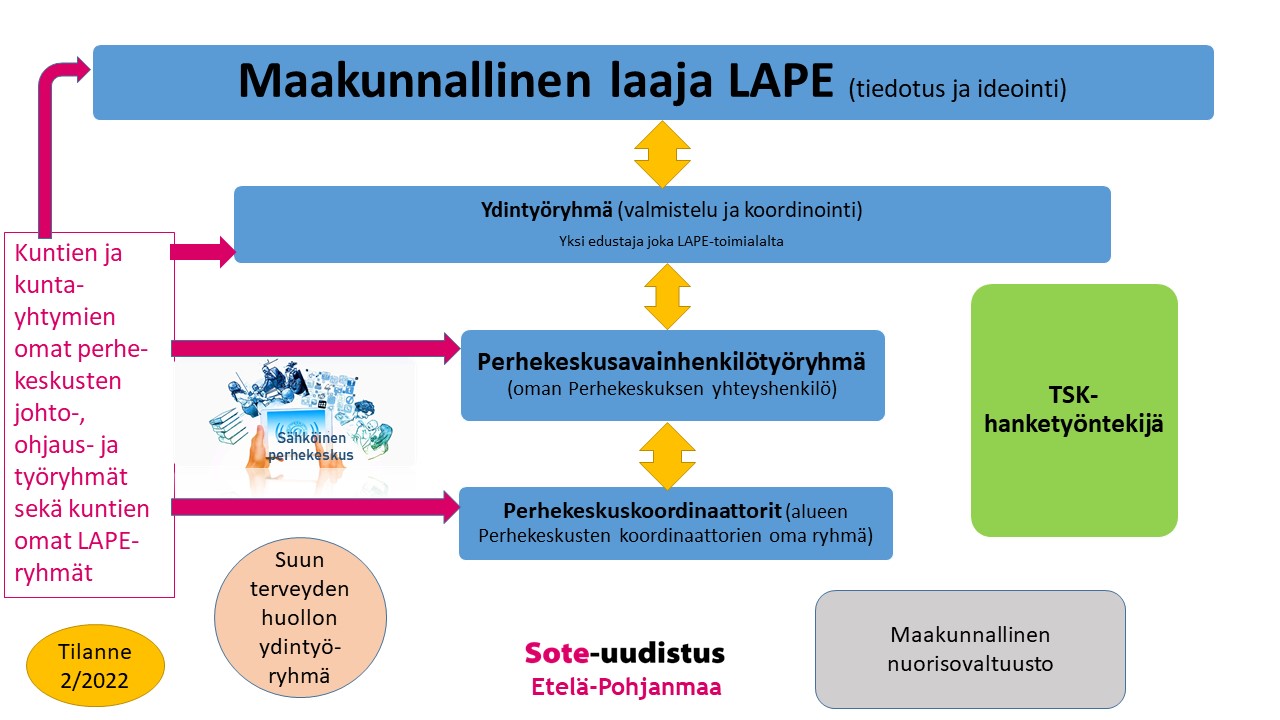 Maakunnallinen-laaja-lape-2022