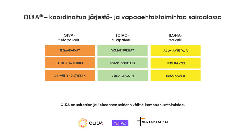 OLKA-toiminta