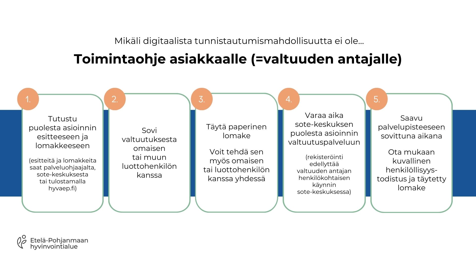 Toimintaohje asiakkaalle (=valtuuden antajalle). Mikäli digitaalista tunnistautumismahdollisuutta ei ole. Etelä-Pohjanmaan hyvinvointialue.