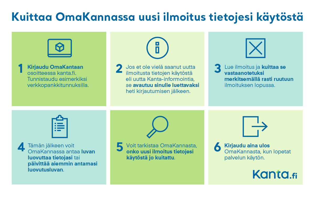 Kuittaa OmaKannassa uusi ilmoitus tietojesi käytöstä Kuittaa OmaKannassa uusi ilmoitus tietojesi käytöstä.