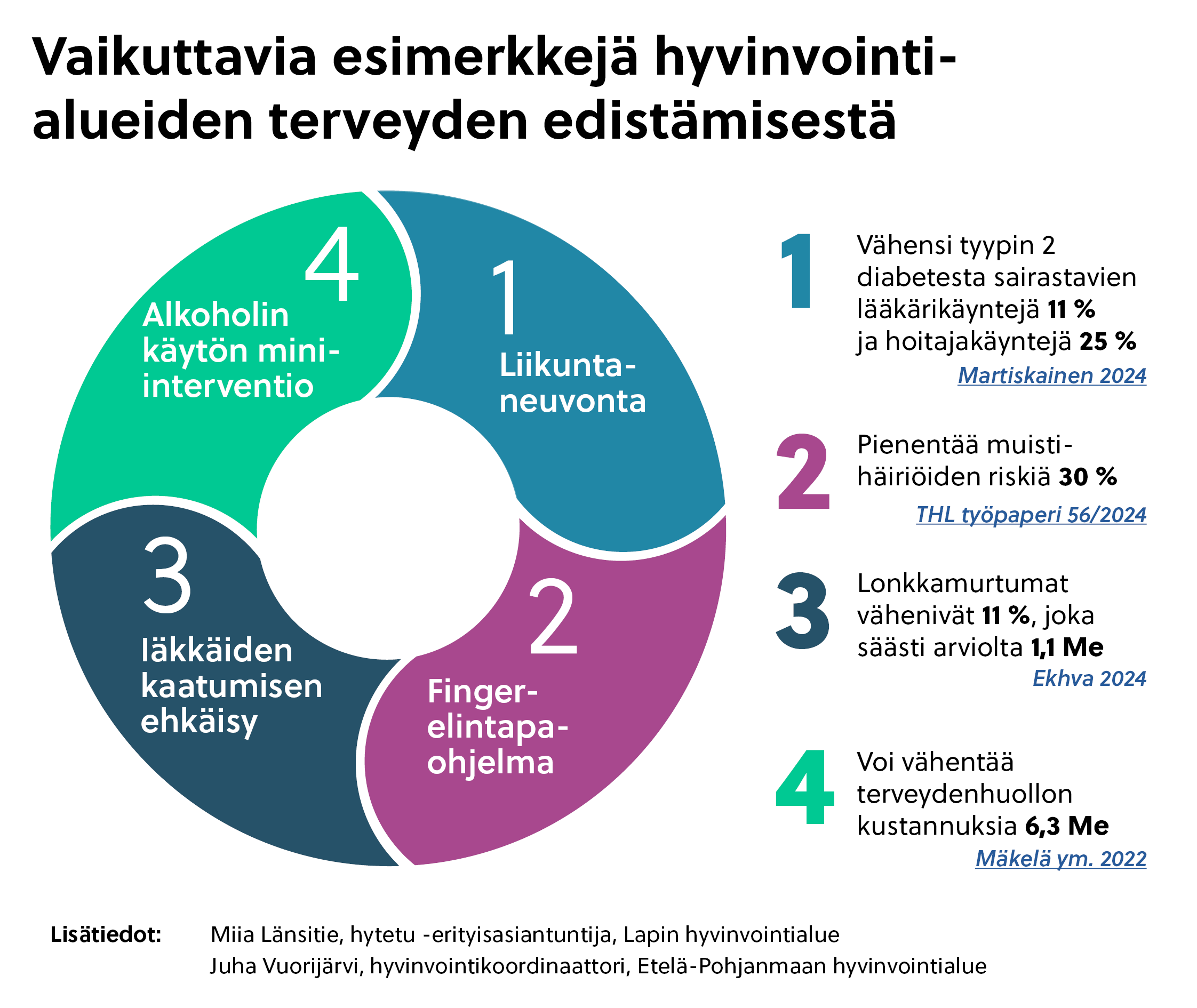 infograafi_hytetu